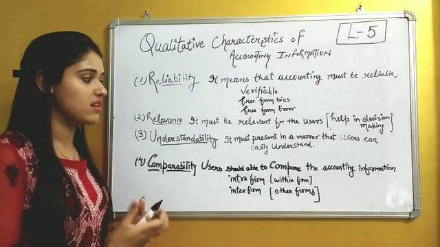 QUALITATIVE CHARACTER/ATTRIBUTE OF ACCOUNTING INFORMATION смотреть онлайн
