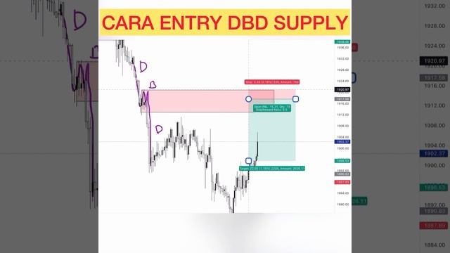 Cara Entry Sell Di Drop Base Drop Yang Betul смотреть онлайн