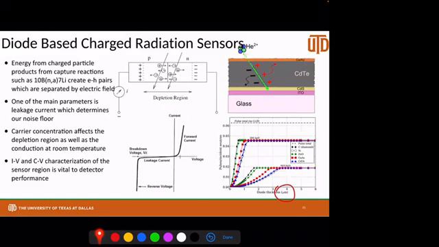 Large Area Solid-State Radiation Detectors смотреть онлайн