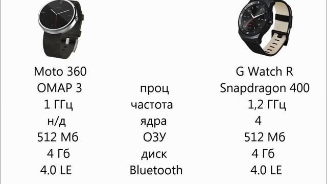 moto 360 vs lg g watch r смотреть онлайн
