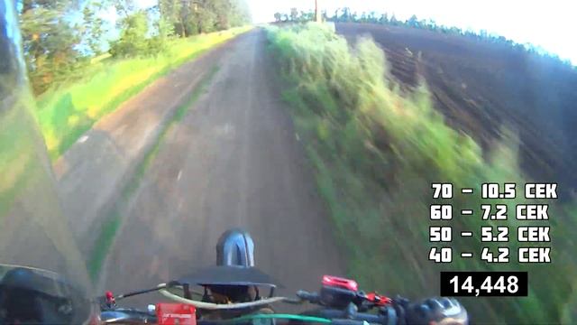 ЗАМЕР РАЗГОНА ПИТБАЙКА 125 до максимальной скорость смотреть онлайн