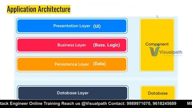 Introduction to MERN Fullstack || Full Tutorial for Beginners || Online Training By Visualpath смотреть онлайн