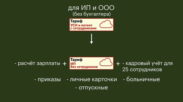 Новые тарифы 1СБизнесСтарт смотреть онлайн