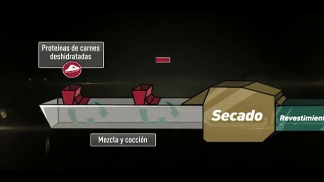 Conoce nuestros ingredientes y procesos de elaboración - PURINA® PRO PLAN® смотреть онлайн