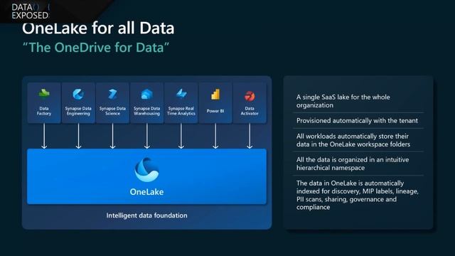 SQL Insider Series: Microsoft Fabric (Analytics in the Era of AI) | Data Exposed смотреть онлайн