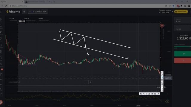 КАК ПРАВИЛЬНО АНАЛИЗИРОВАТЬ ГРАФИК? Обучение BINOMO смотреть онлайн