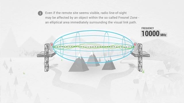 Tutorial: What is line of sight and how to verify it? смотреть онлайн
