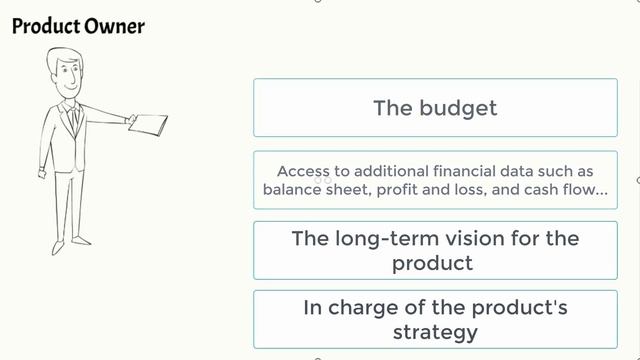 Scrum Tutorial: What Is Scrum And How Scrum Works? Free Scrum Course