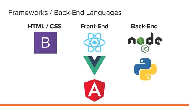 Web Developer Roadmap 2020 | A Guide To Starting A Career In Web Development смотреть онлайн