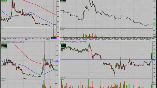Торговая стратегия "Pump and Dump". смотреть онлайн