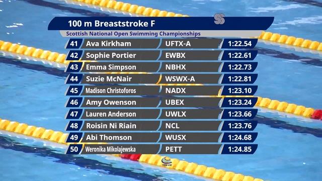 2023 Scottish National Open Swimming Championships - Session One - Friday Morning смотреть онлайн