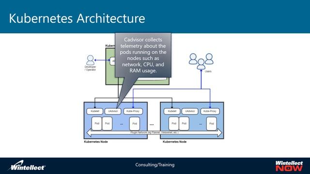 Overview of Azure Kubernetes Services смотреть онлайн
