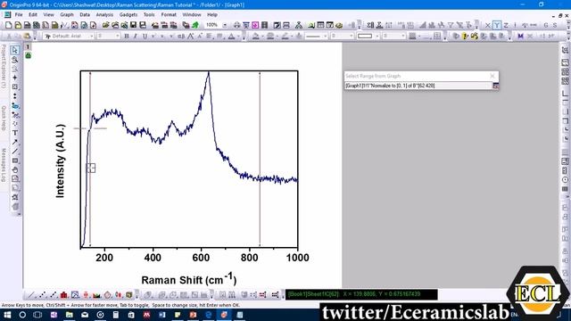 Multiple Peak Fitting of Raman Spectra using Origin 9.0 | Electroceramics Lab смотреть онлайн