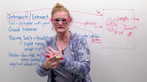 English with Ronnie The pig personality test