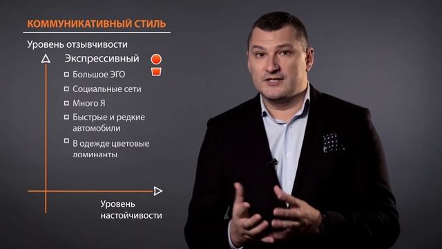 "Типология покупателей на основе коммуникативных стилей. Стиль Экспрессивный." смотреть онлайн