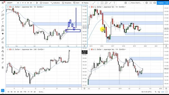 How to Swing Trade Forex USDJPY For Income | Super Swing Trader смотреть онлайн