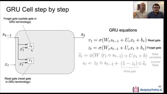 Evolution: from vanilla RNN to GRU & LSTMs (How it works) [RU] смотреть онлайн
