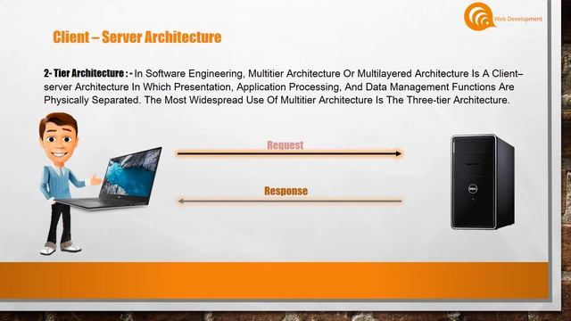 PHP {Client-Server Architecture} Part-3 смотреть онлайн