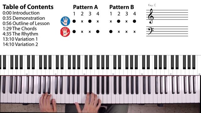 How to Play Bossa Nova Piano for Beginners (EASY!) смотреть онлайн