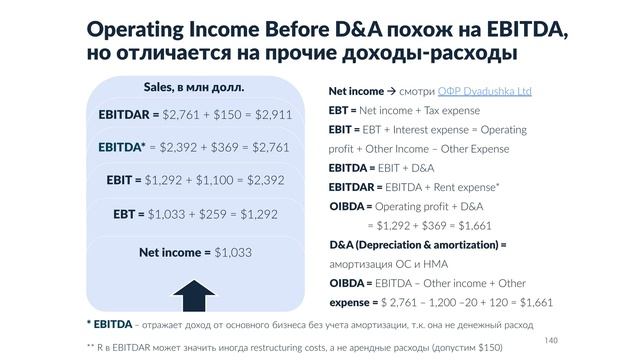 Compass - Финансы - Отчетность - 21 - EBT, EBIT, EBITDA, EBITDAR, NOPAT, NOPLAT, EBIAT и OIBDA смотреть онлайн
