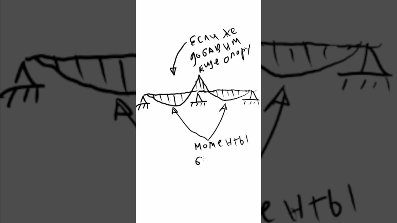 Как сильно повысить несущую способность балки не увеличивая ее сечение #стройка #балка #конструкции смотреть онлайн