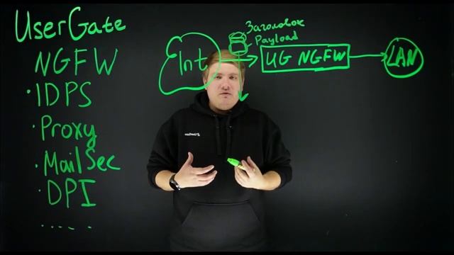 Что такое NGFW (Next Generation Firewall)? смотреть онлайн