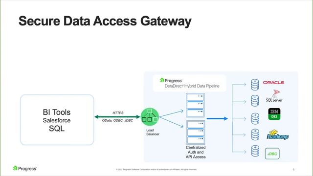 Introduction and Overview of Hybrid Data Pipeline смотреть онлайн