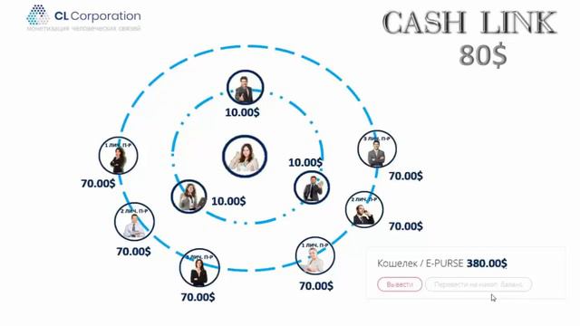 CL Cash Link - Деньги здесь и сейчас в вашу семью. смотреть онлайн