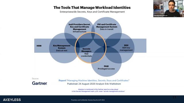 The Key to Strong Cloud Security: Secrets Management смотреть онлайн