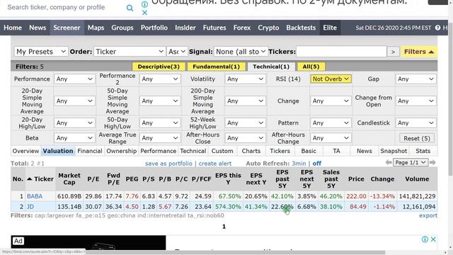 Инвестиции в акции Алибаба: обвал акций, риски. Стоит ли покупать Alibaba. Alibaba VS JD.com