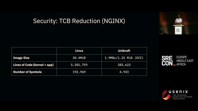 SREcon23 Europe/Middle East/Africa - Leveraging Unikernels and Kubernetes to (Transparently)... смотреть онлайн