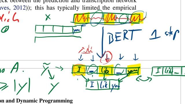 Imputer: Sequence Modelling via Imputation and Dynamic Programming смотреть онлайн