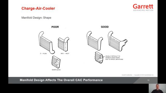 Turbo Intercooler Selection| Garrett - Advancing Motion смотреть онлайн