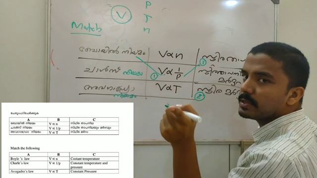 SSLC Chemistry Sure A+ class part 1 смотреть онлайн