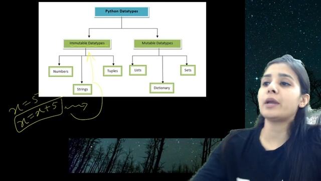 #20 - Complete CBSE 11th CS/IP - Python | Data Types in Python | Lovejeet Arora смотреть онлайн