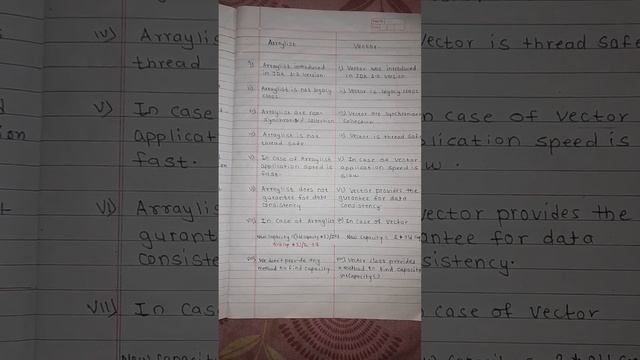 Difference Between ArrayList and Vector#Java #Lect 19@Amolknowledge2595 смотреть онлайн
