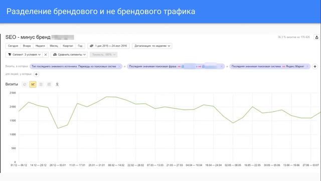 "Вебинар: Аналитика SEO трафика и документов сайта" смотреть онлайн