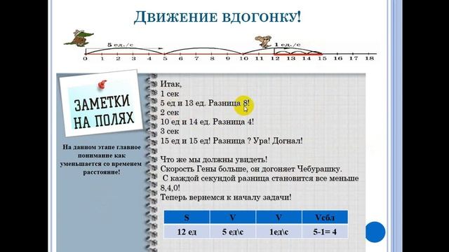 Математика. Начальная школа. Урок 3. Задачи на движение. смотреть онлайн