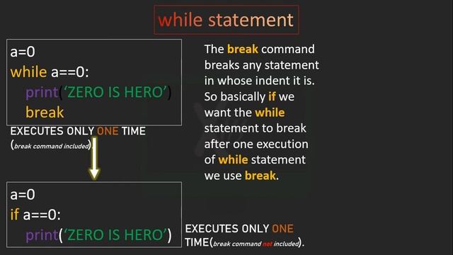 while statement in Python | Conditional Statements PII (READ DESC) | Python Class 11 CBSE смотреть онлайн