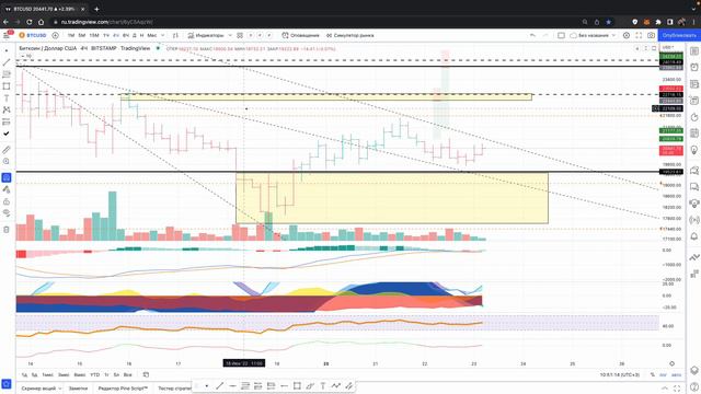 Обзор BTC 23.06.2022 г. смотреть онлайн