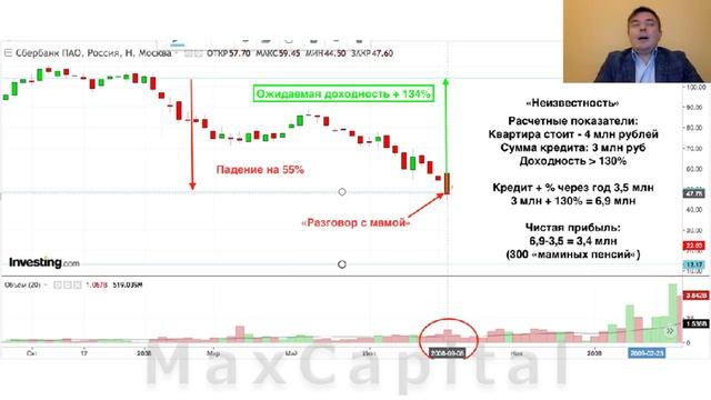 Как пережить финансовый кризис Что поможет в кризис смотреть онлайн