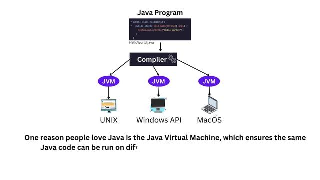 Introduction To Java || Java Programming Language (OOP) || EP- 01 смотреть онлайн