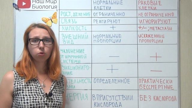 Чем раковые клетки отличаются от нормальных клеток? смотреть онлайн