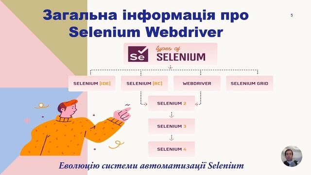 Архітектура та еволюція Selenium WebDriver смотреть онлайн