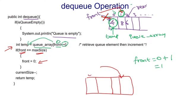 42 Queue Implementation using Array - Delete the data from the Queue - Part 4 смотреть онлайн