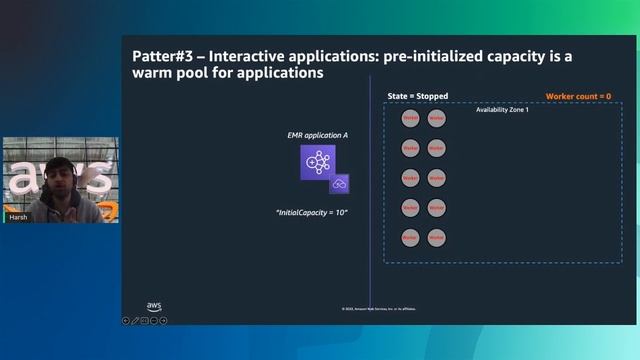 AWS Supports You | Reducing Costs with EMR Serverless Design Patterns смотреть онлайн