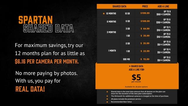 Introducing Spartan Shared Data Plans смотреть онлайн