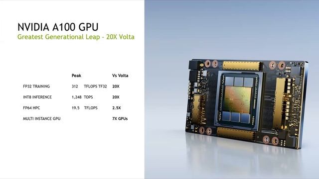 Masterclass on AI смотреть онлайн