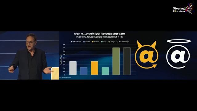 AI: Who is Mission Control of Technology? Gerd Leonhard Keynote Excerpt: SteeringEducation Riga 202 смотреть онлайн