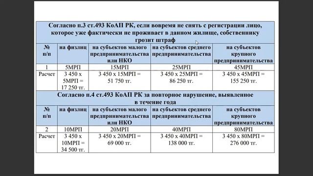 Штрафы за отсутствие прописки в Казахстане на 2023 год | Прописка | Миграция смотреть онлайн